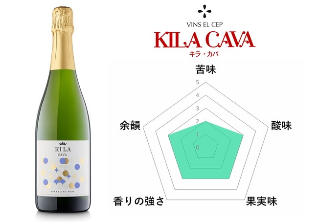 甲州種でワインを造る「富士山ワイナリー」が今、日本に紹介したいワインスパークリングワインKILA CAVA＜キラ・カバ＞日本初上陸のサブ画像2
