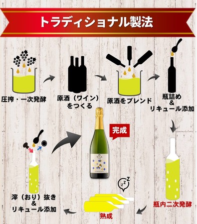 甲州種でワインを造る「富士山ワイナリー」が今、日本に紹介したいワインスパークリングワインKILA CAVA＜キラ・カバ＞日本初上陸のサブ画像4