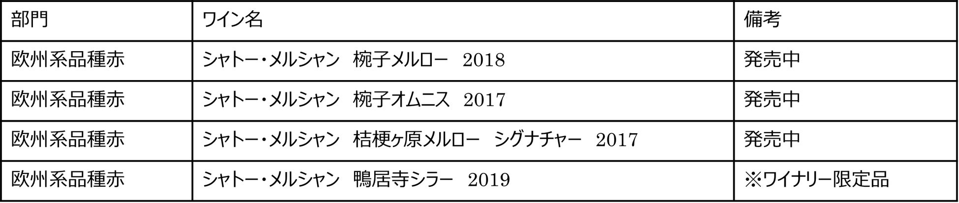 「Japan Wine Competition (日本ワインコンクール) 2022」にて「シャトー・メルシャン　椀子シラー　2019」が金賞を受賞のサブ画像3