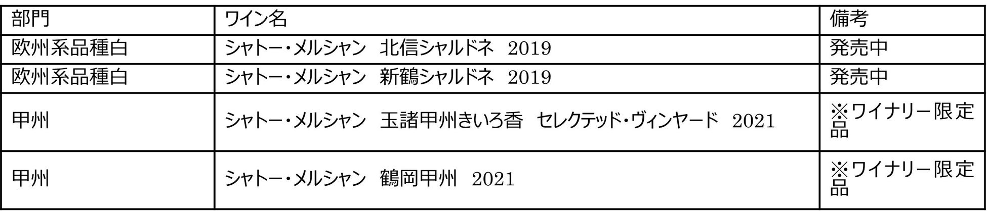 「Japan Wine Competition (日本ワインコンクール) 2022」にて「シャトー・メルシャン　椀子シラー　2019」が金賞を受賞のサブ画像4