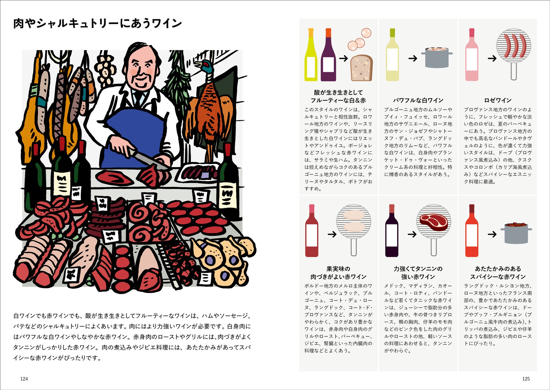 今から始めるワインの入門書、『ビギナーズワイン』8月発売！のサブ画像5