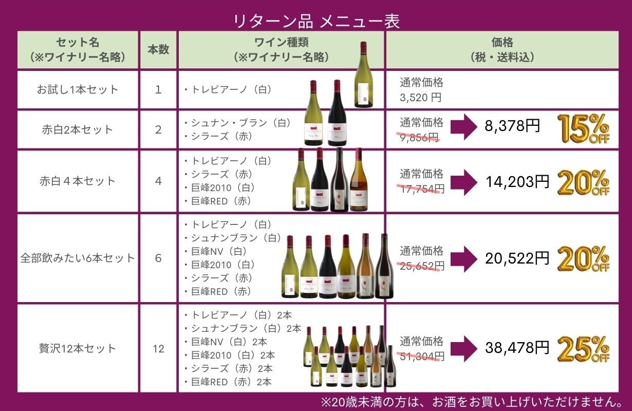 Makuakeで目標1015％を達成したワインリストが第6弾プロジェクトを開始。ミシュラン星付きのお店も注目の日本初入荷ワインを先行発売！のサブ画像9