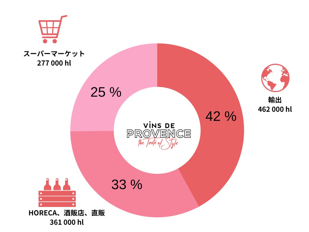 AOPプロヴァンス ロゼワイン　2021年売上９％増を記録！ のサブ画像2