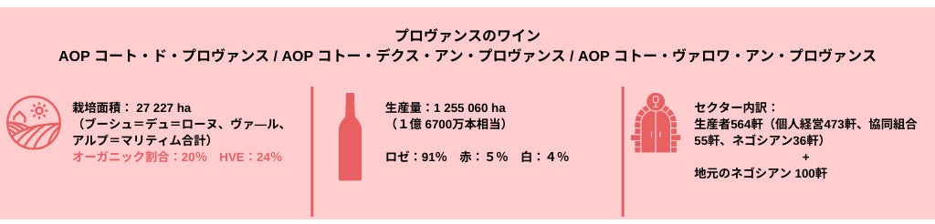 AOPプロヴァンス ロゼワイン　2021年売上９％増を記録！ のサブ画像3