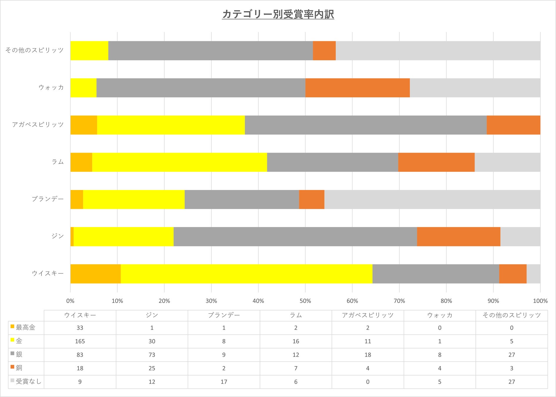 日本唯一、アジア最大級の蒸留酒コンペティション「東京ウイスキー&スピリッツコンペティション（TWSC）」2023洋酒部門の結果を発表のサブ画像10