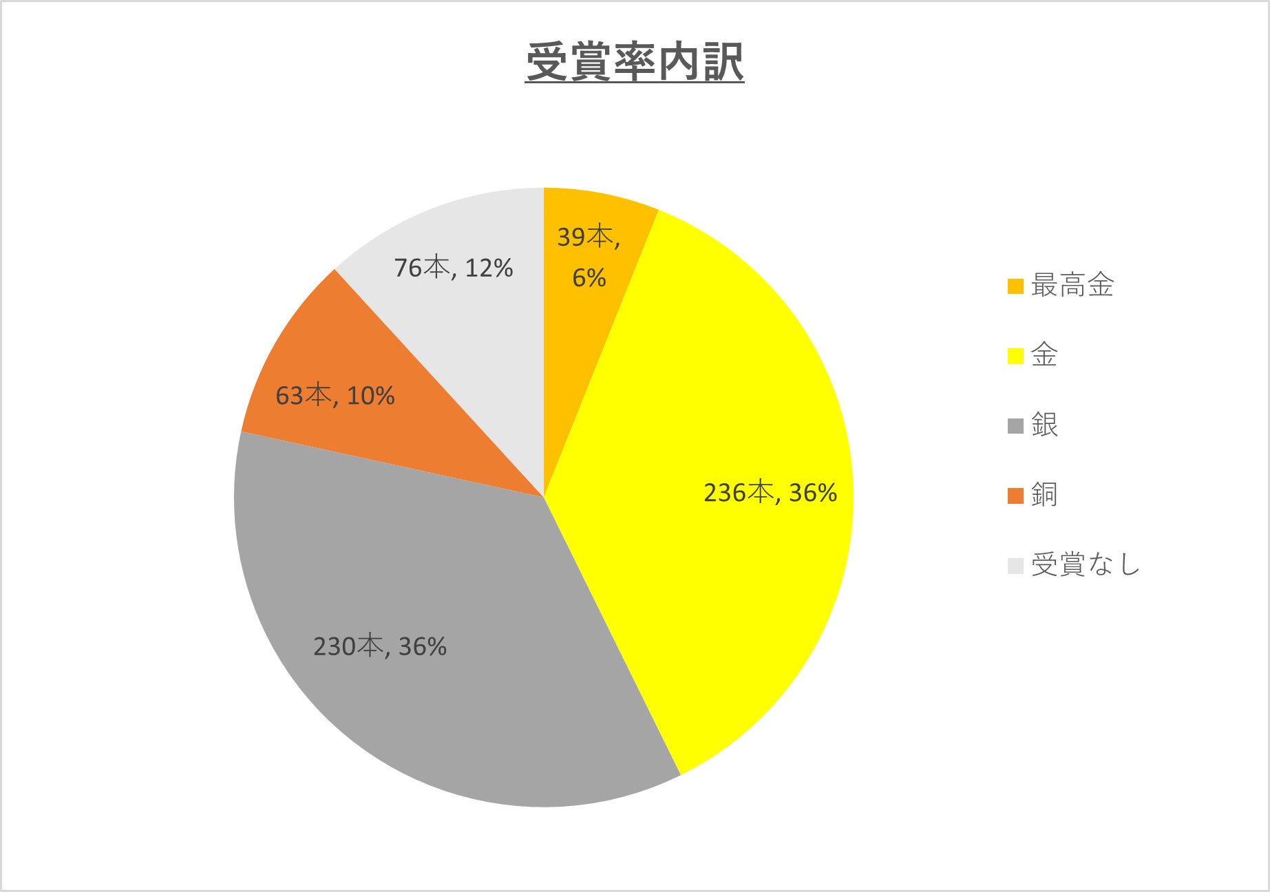 日本唯一、アジア最大級の蒸留酒コンペティション「東京ウイスキー&スピリッツコンペティション（TWSC）」2023洋酒部門の結果を発表のサブ画像9