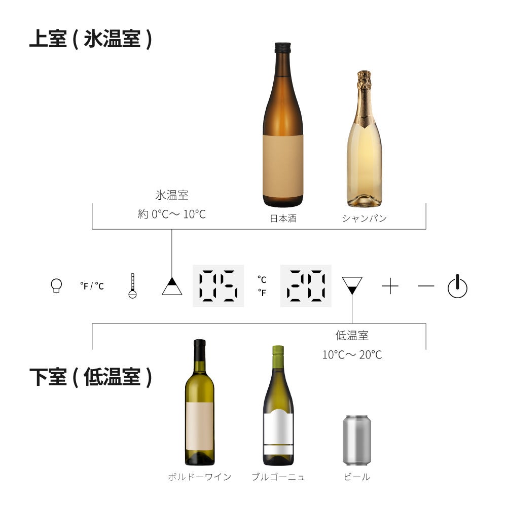 Makuakeにて先行予約販売を開始！　一升瓶も入る家庭用ワインセラー『サカリュエ』のサブ画像5