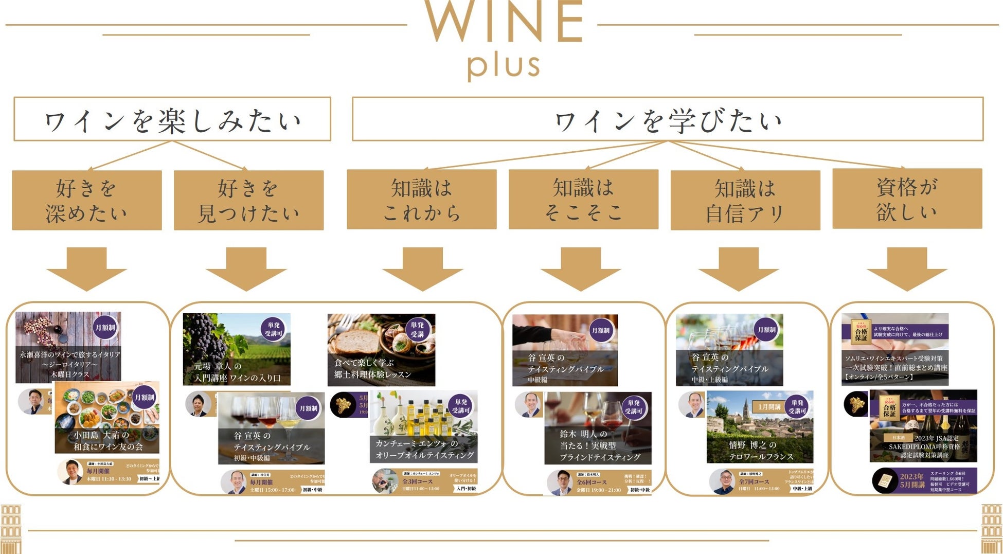 広尾ワインプラスは、すべてのワインライフに寄り添いますのサブ画像1_ワインプラス｜セミナーイメージ