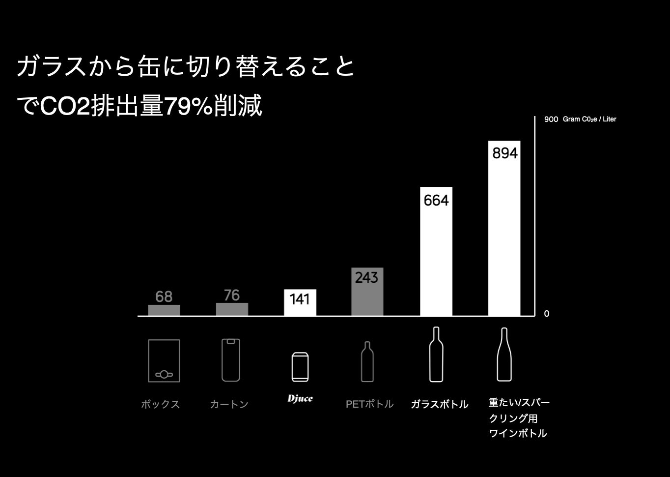 【⾃然派ワイン x 持続可能生 x アート】の融合によるクールでお洒落なワインブランド「Djuce」が⽇本初上陸のサブ画像2