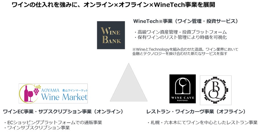 HIRAC FUND、WineTech事業を手掛ける株式会社WineBankに出資のサブ画像2