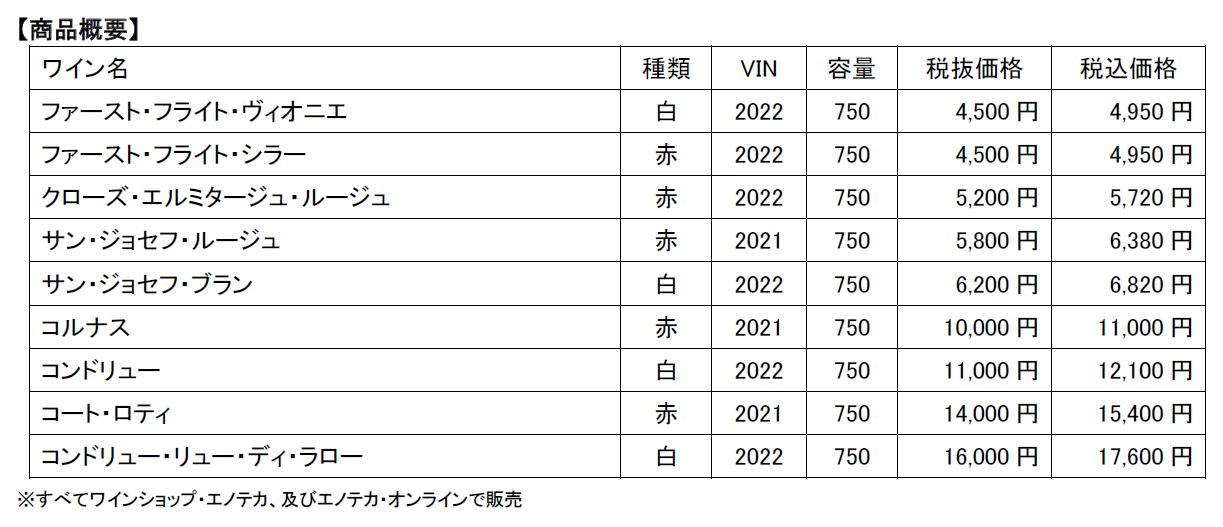 フランス・北ローヌの新進気鋭ワイナリー「ドメーヌ・グレアム・エ・ジュリー・ボット」の9品目を2024年5月1日から正規代理店として販売開始のサブ画像3