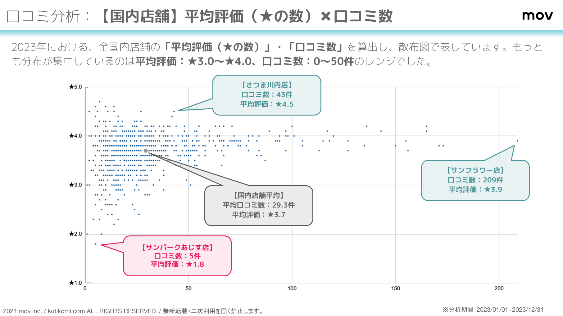 海外戦略で注目される「シャトレーゼ」 の口コミ約2.6万件を大調査、動向を分析！のサブ画像3