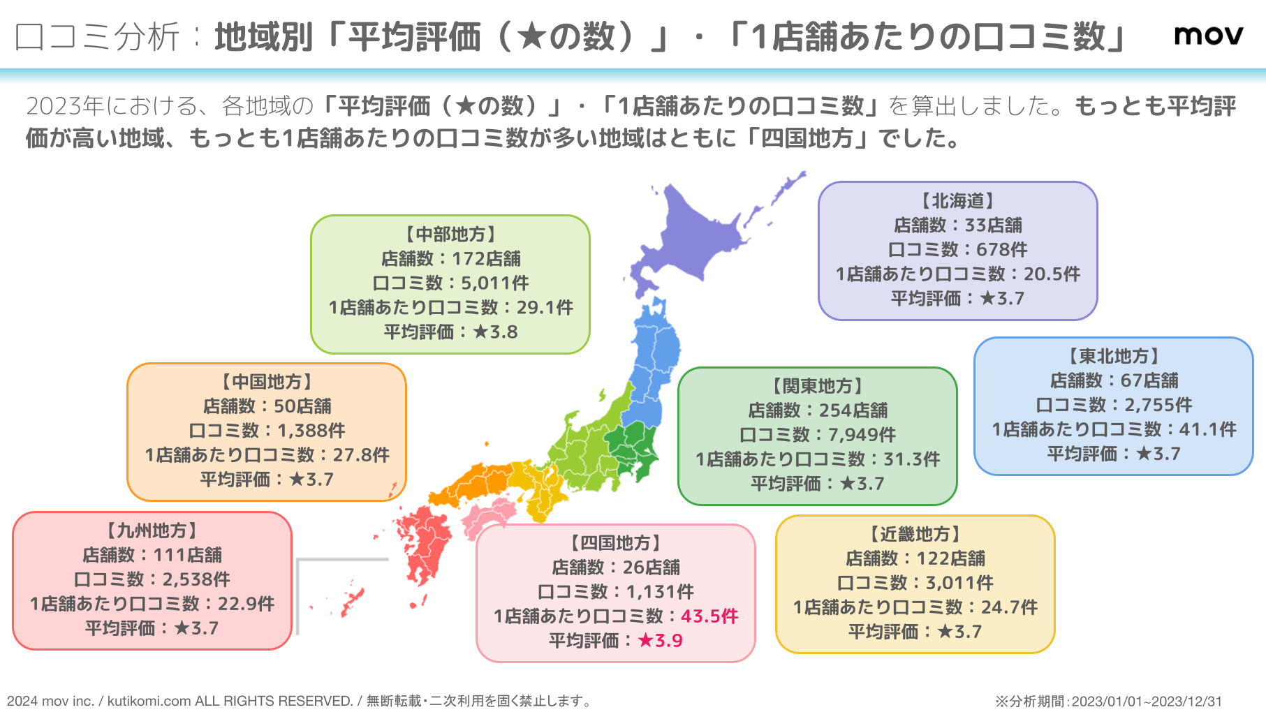 海外戦略で注目される「シャトレーゼ」 の口コミ約2.6万件を大調査、動向を分析！のサブ画像4