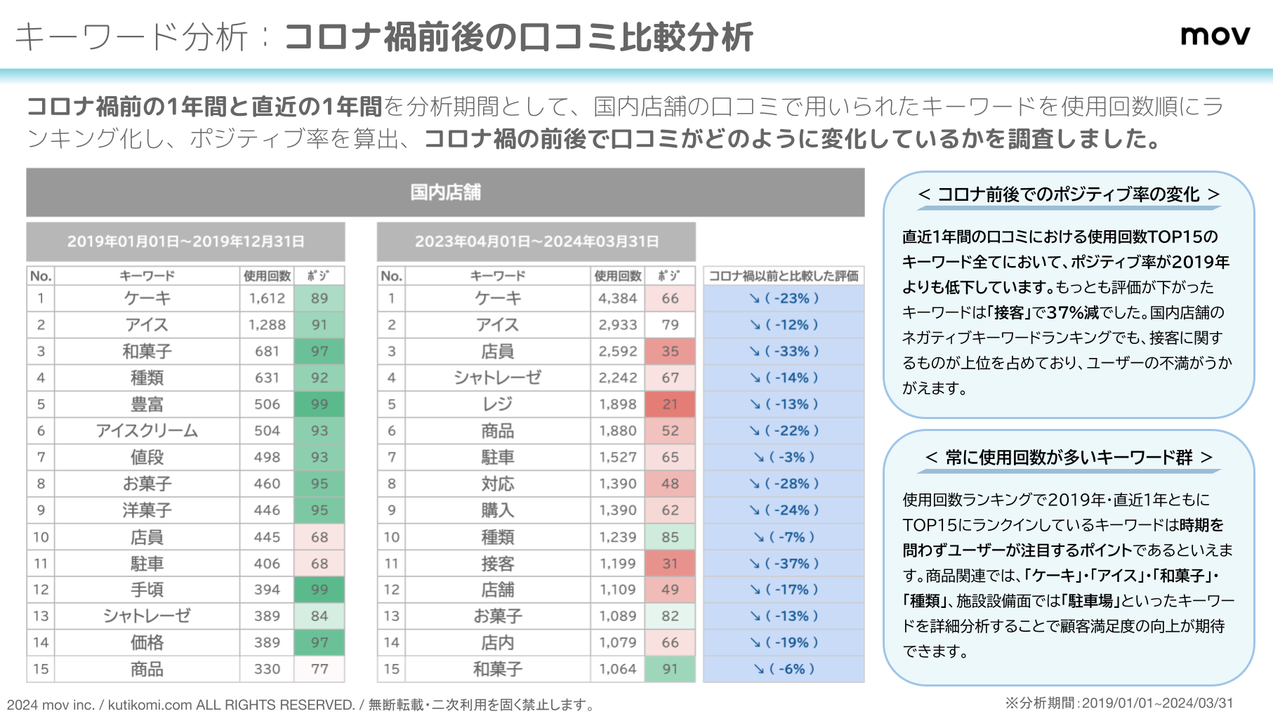 海外戦略で注目される「シャトレーゼ」 の口コミ約2.6万件を大調査、動向を分析！のサブ画像6