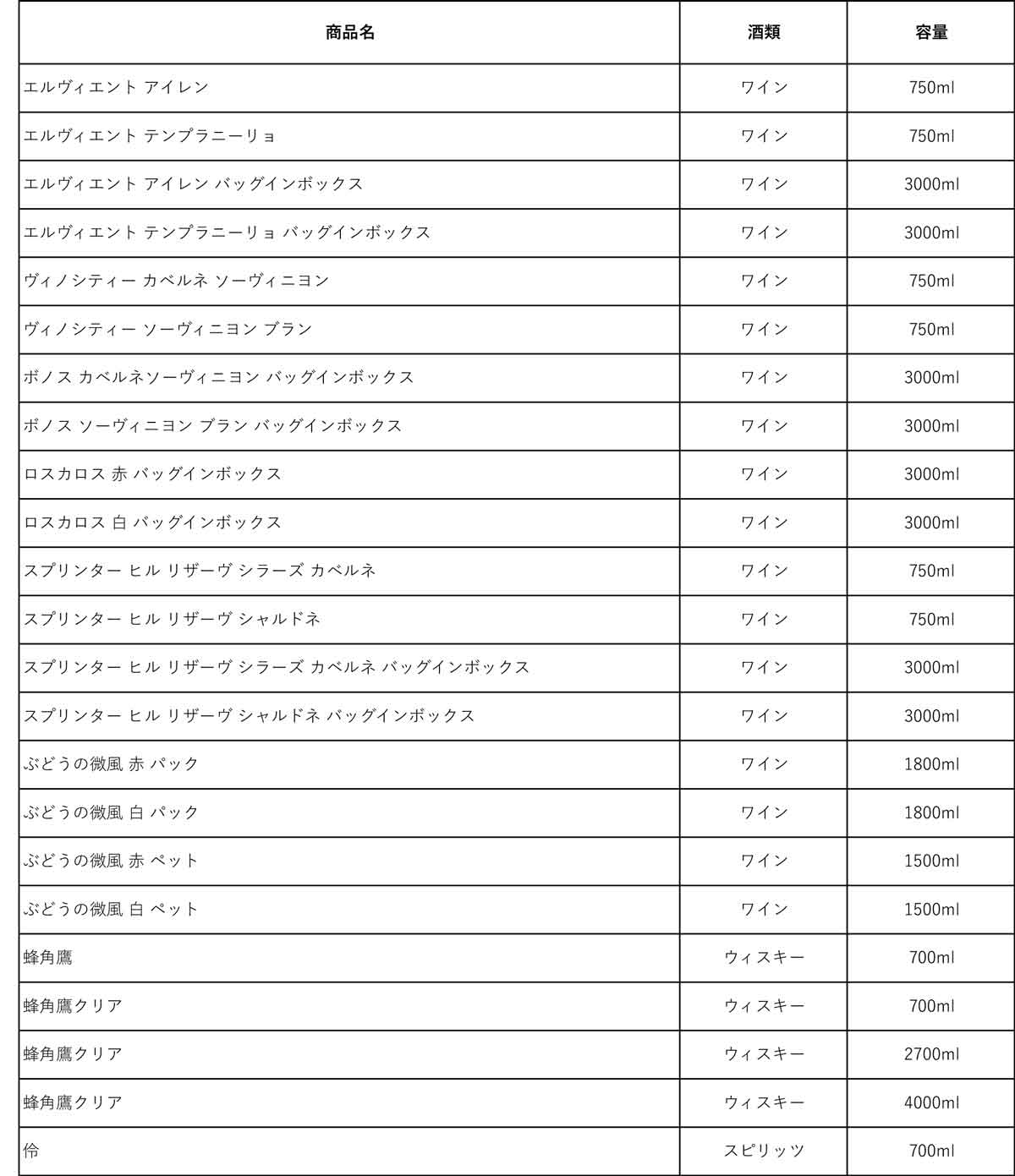 【ワイン・ウィスキーなど23品目値下げ】自社ブランド商品の価格改定に関するお知らせのサブ画像2