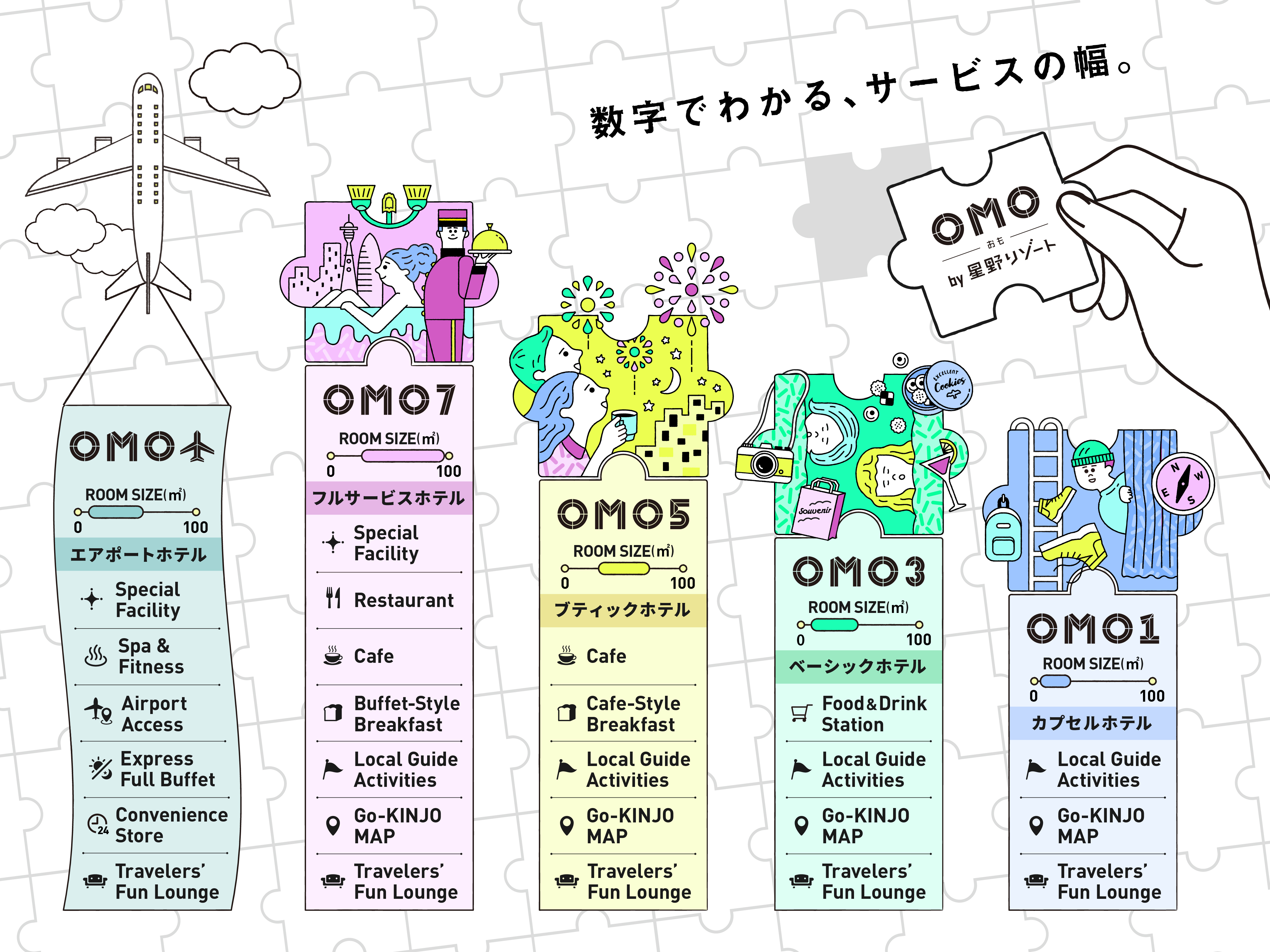 【OMO5小樽 by 星野リゾート】小樽のワインとお寿司のマリアージュを味わう「小樽運河ワインクルージング」今年も開催｜期間：2024年9月1日～11月10日のサブ画像6